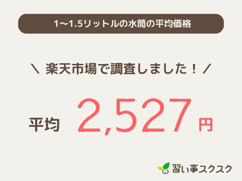 1～1.5リットルの水筒（スポーツジャグ）の価格相場