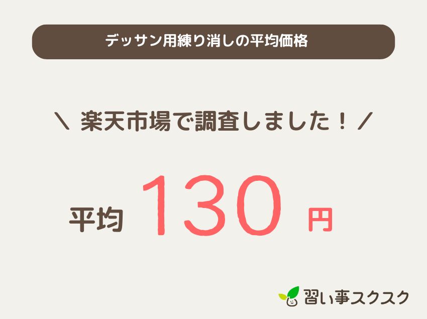 デッサン用練り消しの平均価格