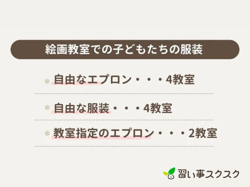 絵画教室ではみんなどんなエプロンを着けてる？