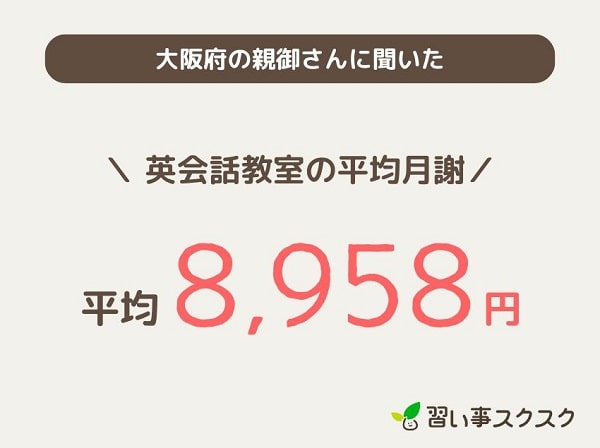 大阪府のキッズ英会話教室の平均月謝