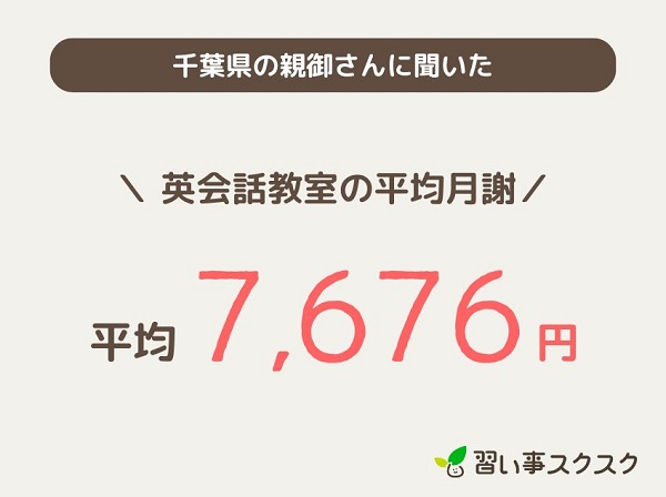 千葉県の子供英会話教室の月謝平均