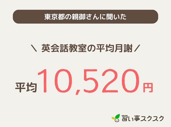 東京都の英会話教室の平均月謝