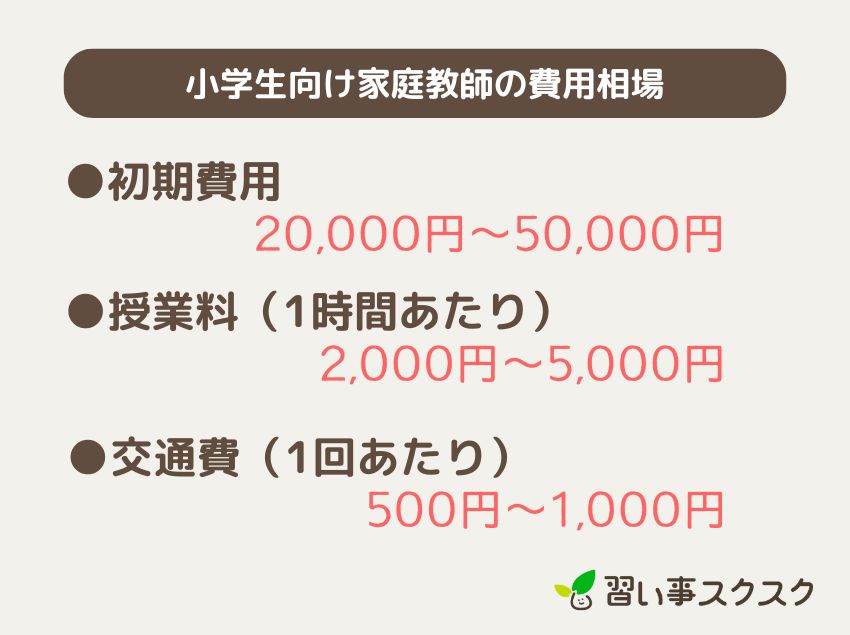 小学生向け家庭教師の費用相場