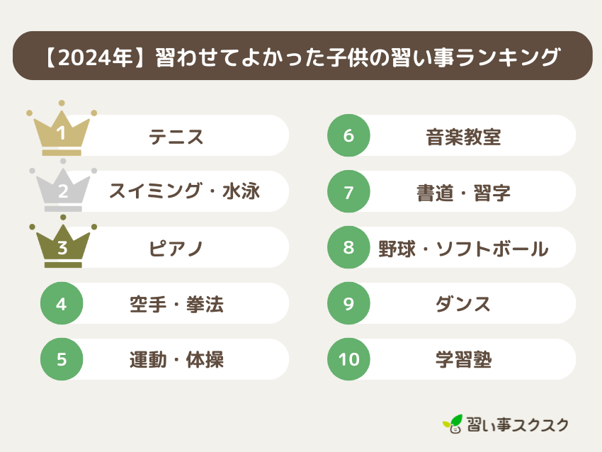 【2024年版】習わせてよかった子供の習い事ランキング1位～10位