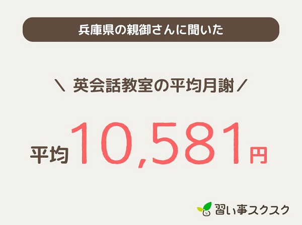 兵庫県のキッズ英会話教室の平均月謝