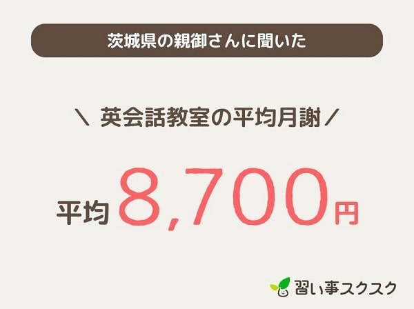 茨城県の子供英会話教室の平均月謝