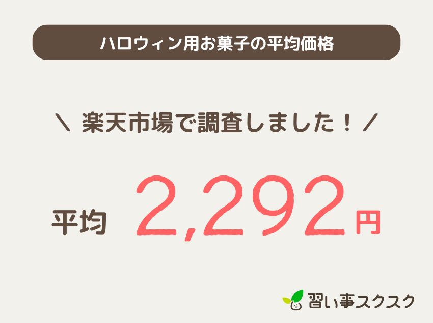 ハロウィン用お菓子の平均価格