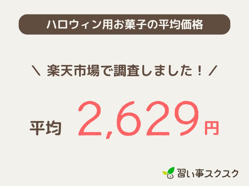ハロウィン用お菓子の平均価格