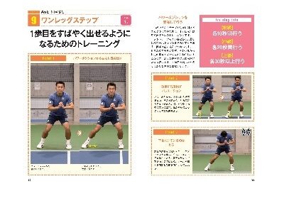 テニス 勝利につながる 「体づくり」 競技力向上トレーニング