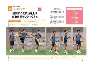 テニス 勝利につながる 「体づくり」 競技力向上トレーニング