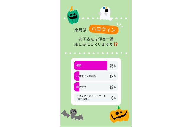 ハロウィンをどう楽しむ？‗Instagramのアンケート調査