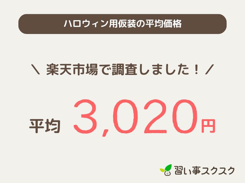 ハロウィン仮装の平均価格