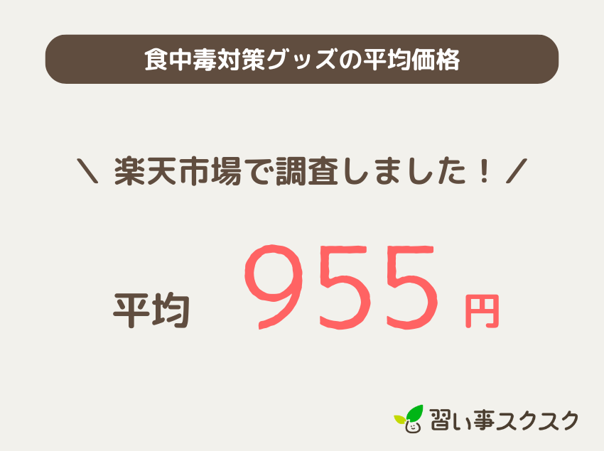 食中毒対策グッズの平均価格