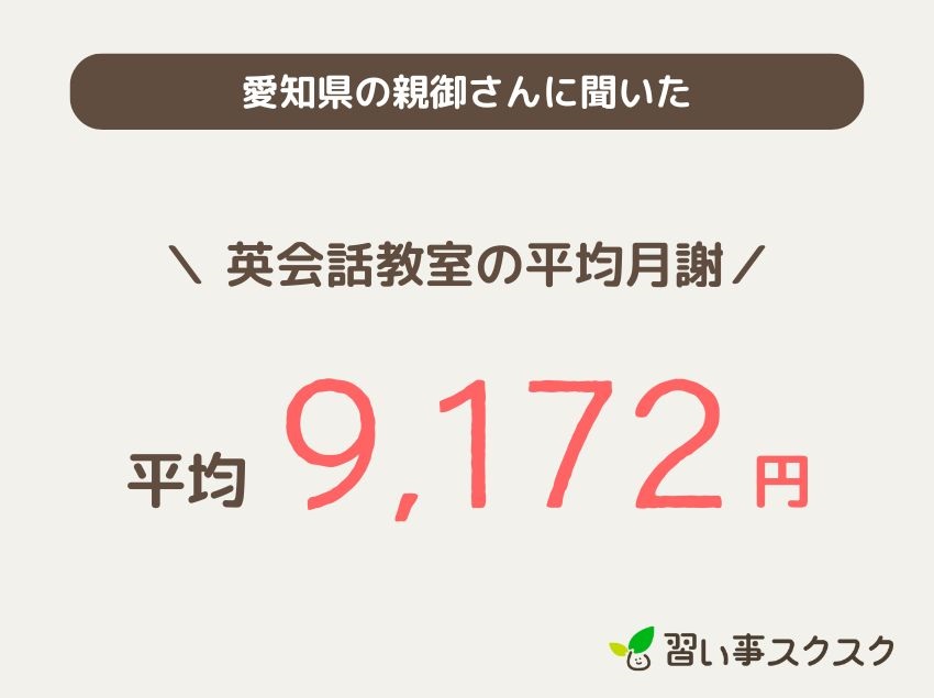 愛知県のキッズ英会話の平均月謝