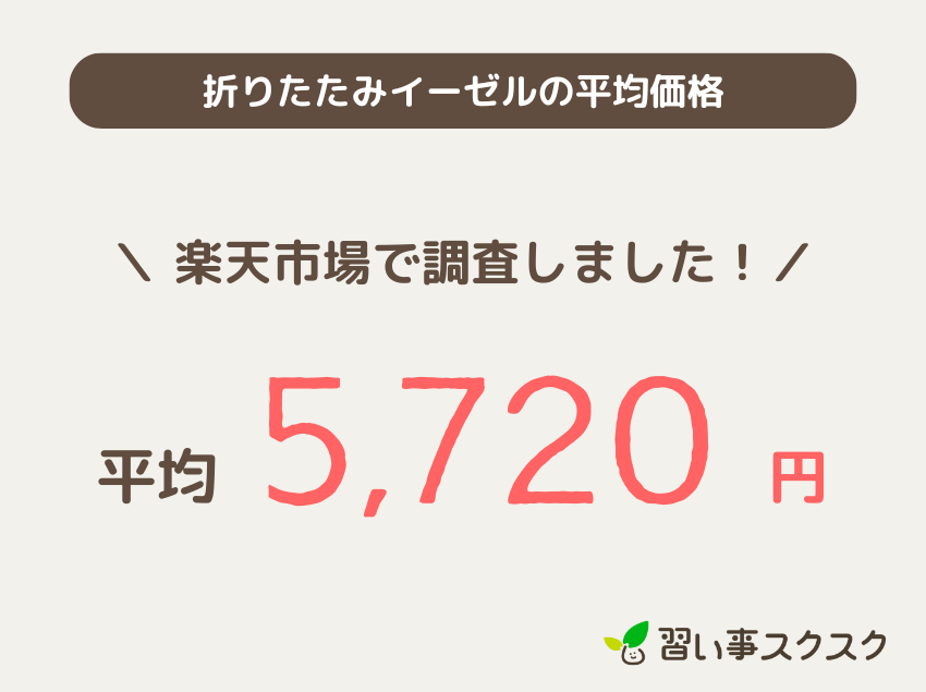 折りたたみイーゼルの平均価格