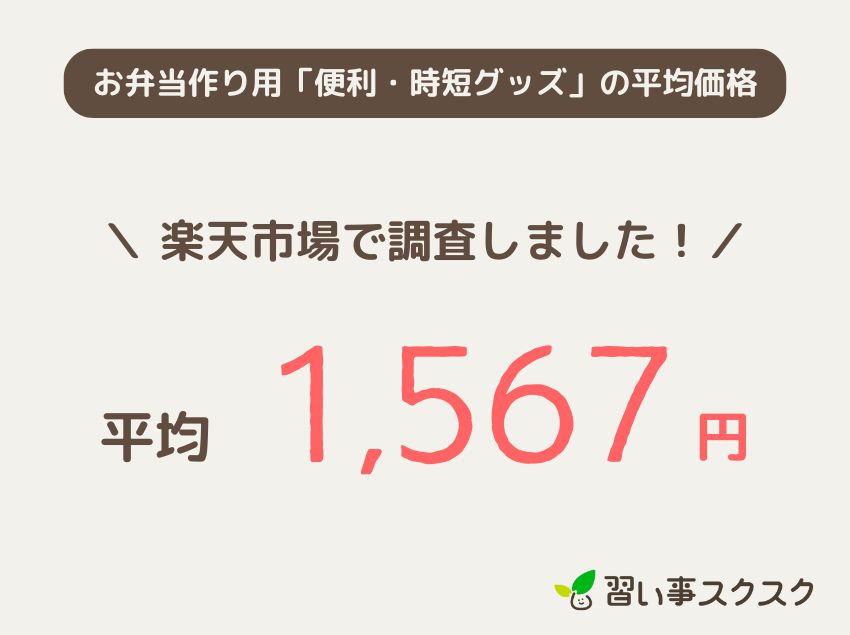 お弁当作り用「便利・時短グッズ」の平均価格