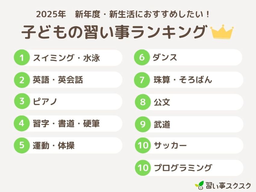 【2025年】新年度・新生活におすすめの子どもの習い事ランキング