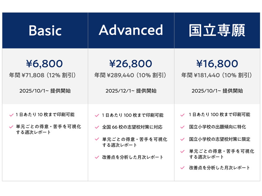 AI小学校受験アプリ「マジタク」料金プラン