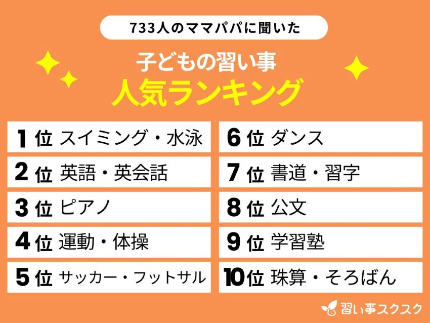 【2025年】子どもの習い事人気ランキング