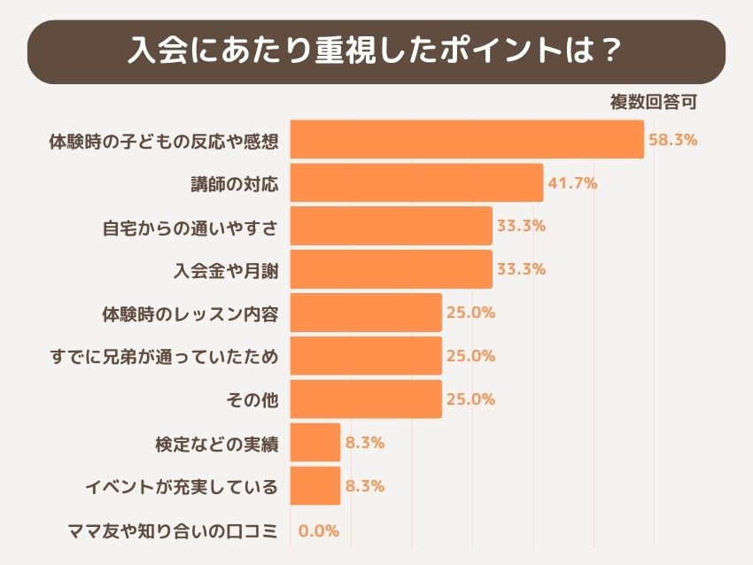 しままきピアノ教室_ 入会にあたり重視したポイント