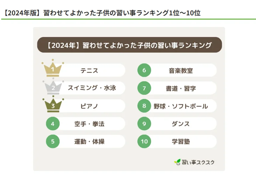 スクスクの独自調査記事が『おしゃれイズム』で使用されました