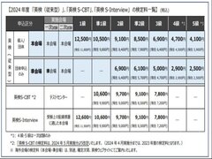 ＊速報＊英検®が2024年度から値上げされます